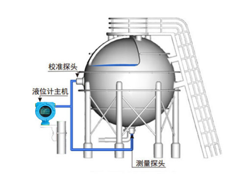 外貼液位計(jì)